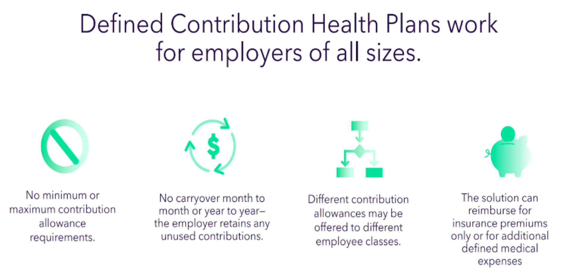defined contribuition works for employers of all sizes